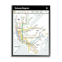 Stupell Industries New York City Urban Subway Diagram diagram grafikus művészet fekete keretes művészet nyomtatott fali művészet,